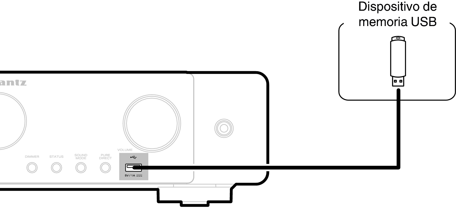Conne USB C70s
